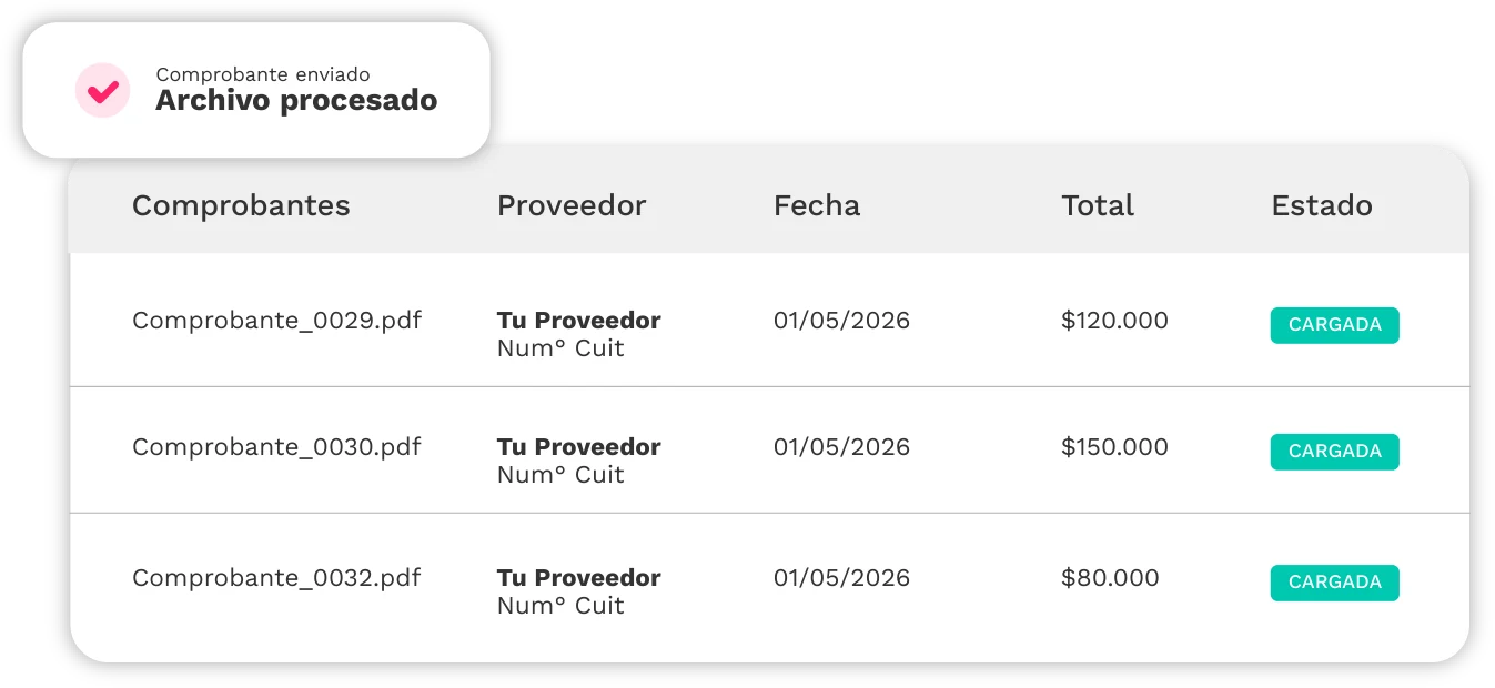 Listado de comprobantes de compra procesados y cargados